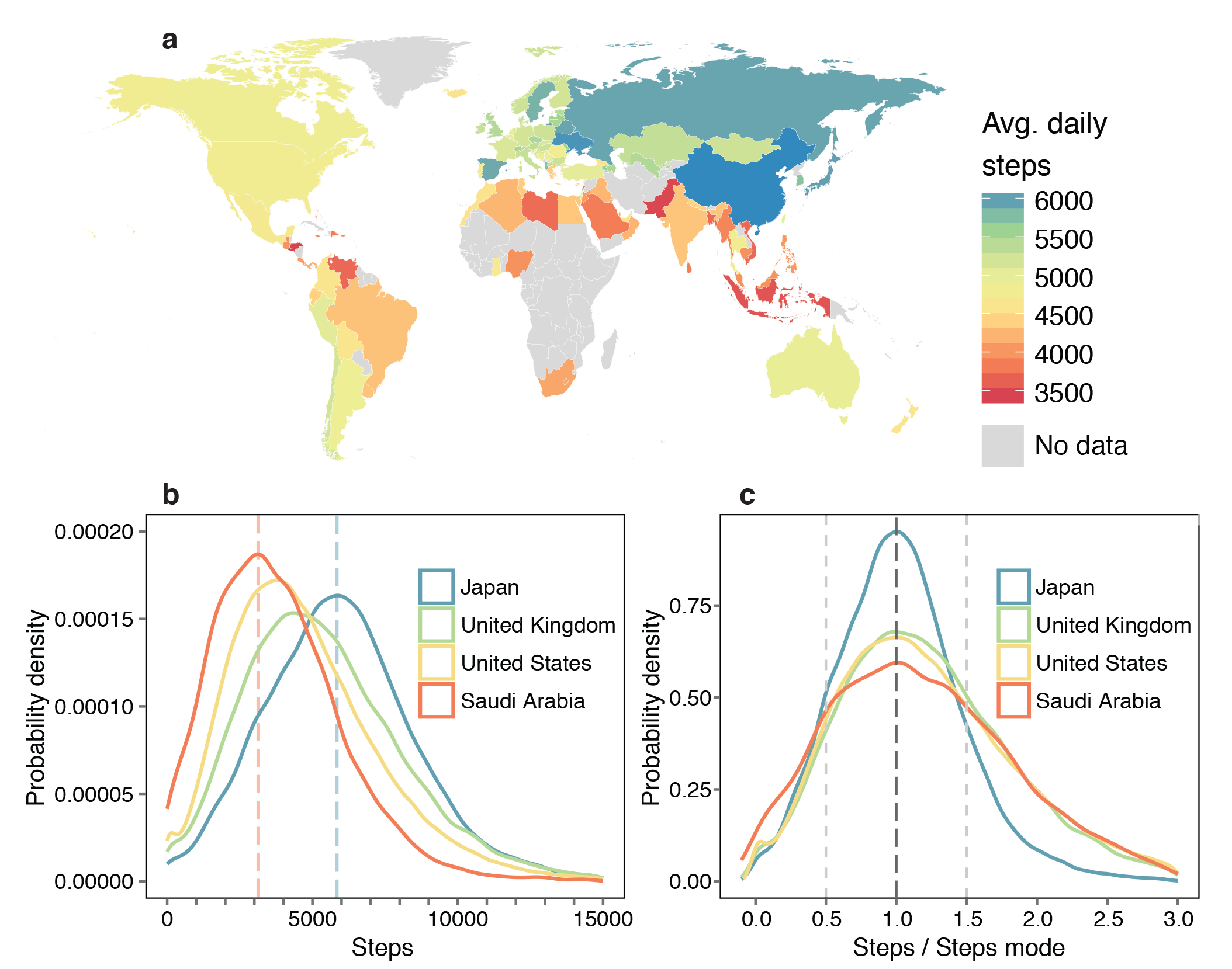 Stanford Study data