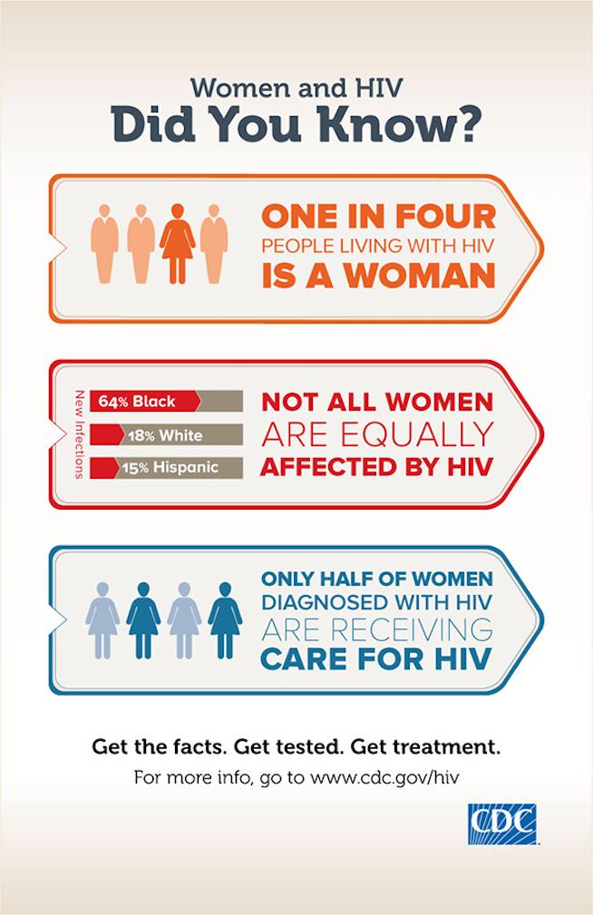 Get tested. Get tested.