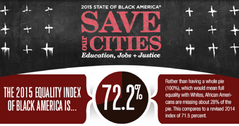 Credit: National Urban League State of Black America Report 2015 Credit: National Urban League State of Black America Report 2015
