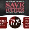 Credit: National Urban League State of Black America Report 2015